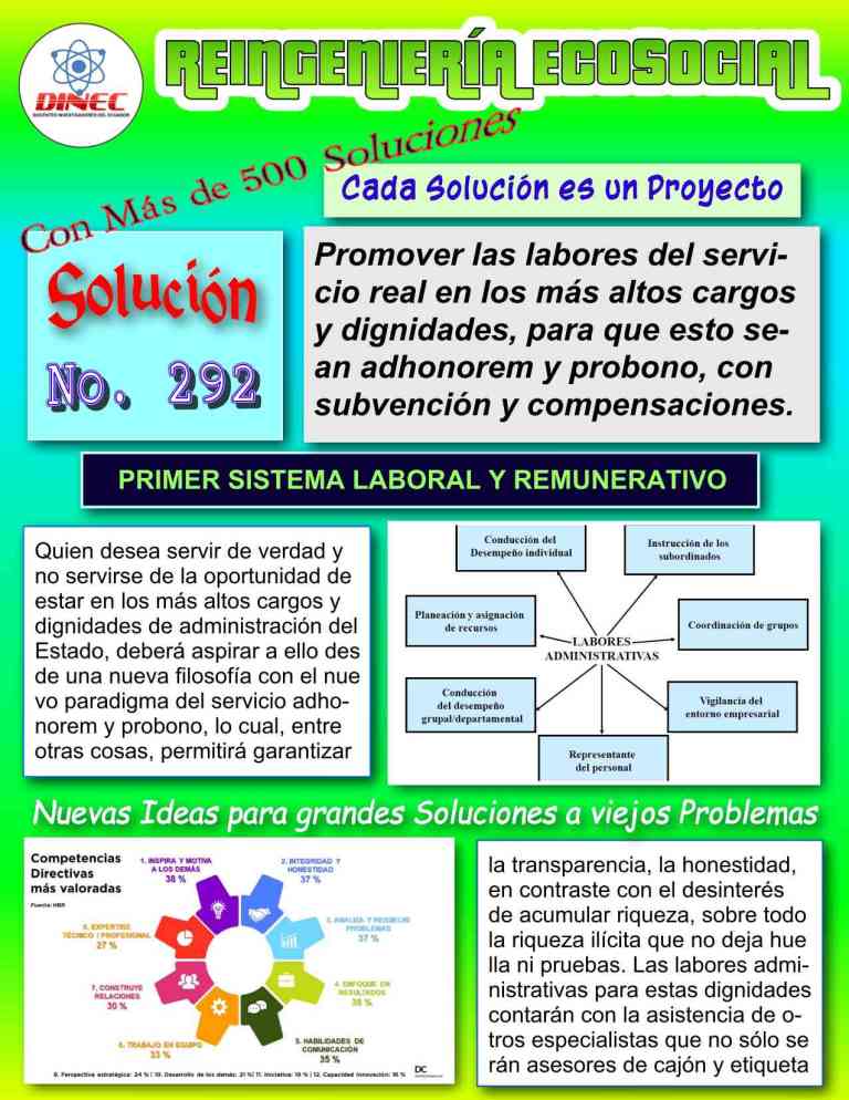 292LabDirectivas01e7