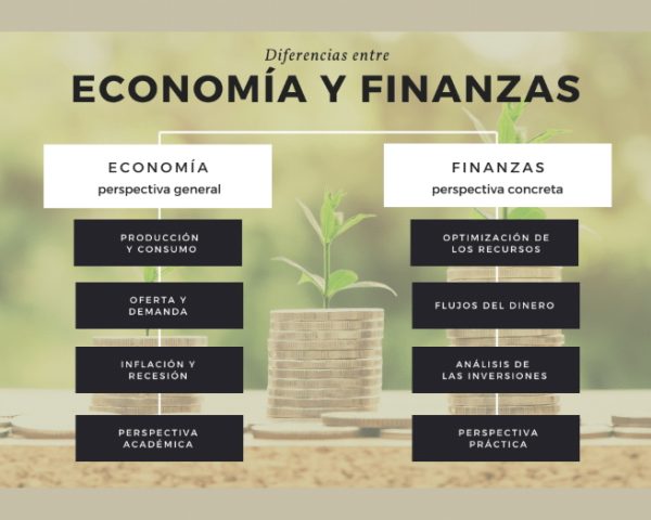 EcoFinanzas